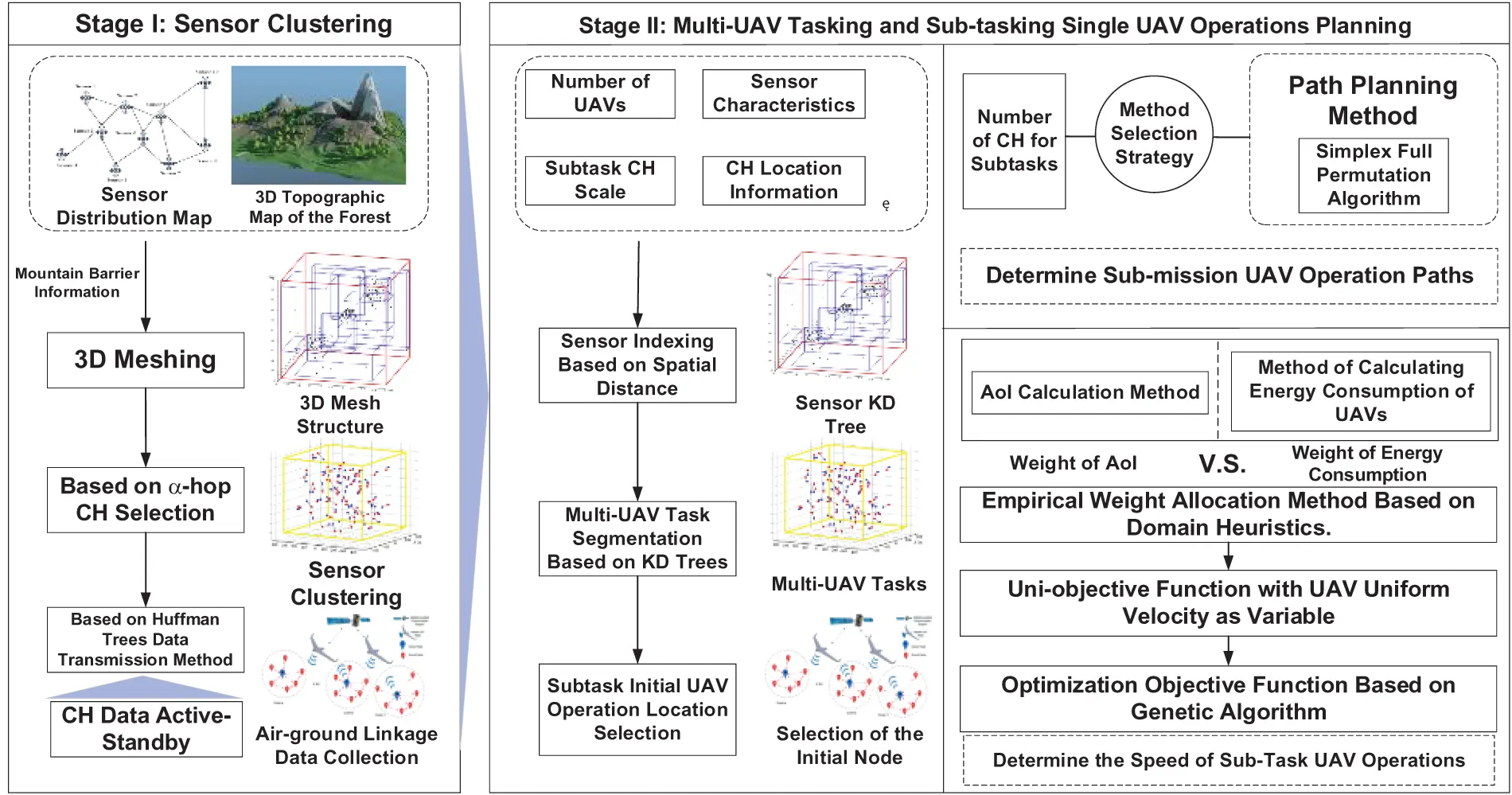 CMC | Free Full-Text | Multi-UAV Collaborative Mission Planning Method ...