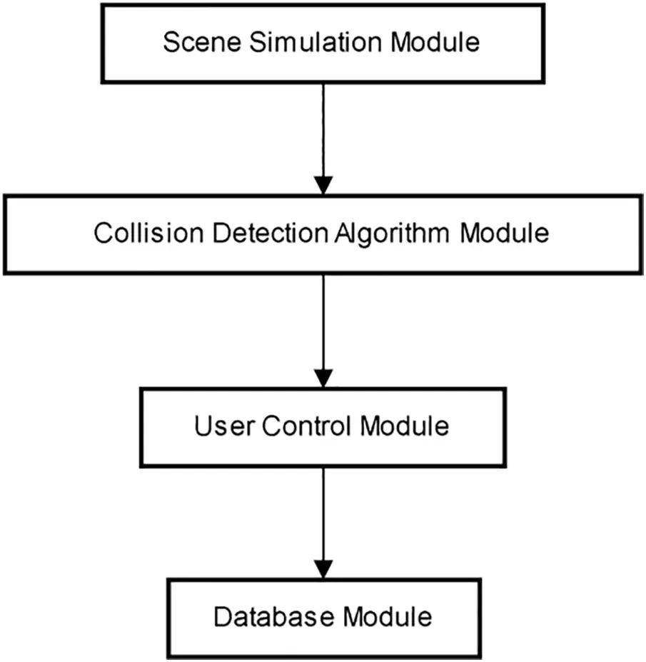 CMC | Free Full-Text | Virtual Assembly Collision Detection Algorithm ...