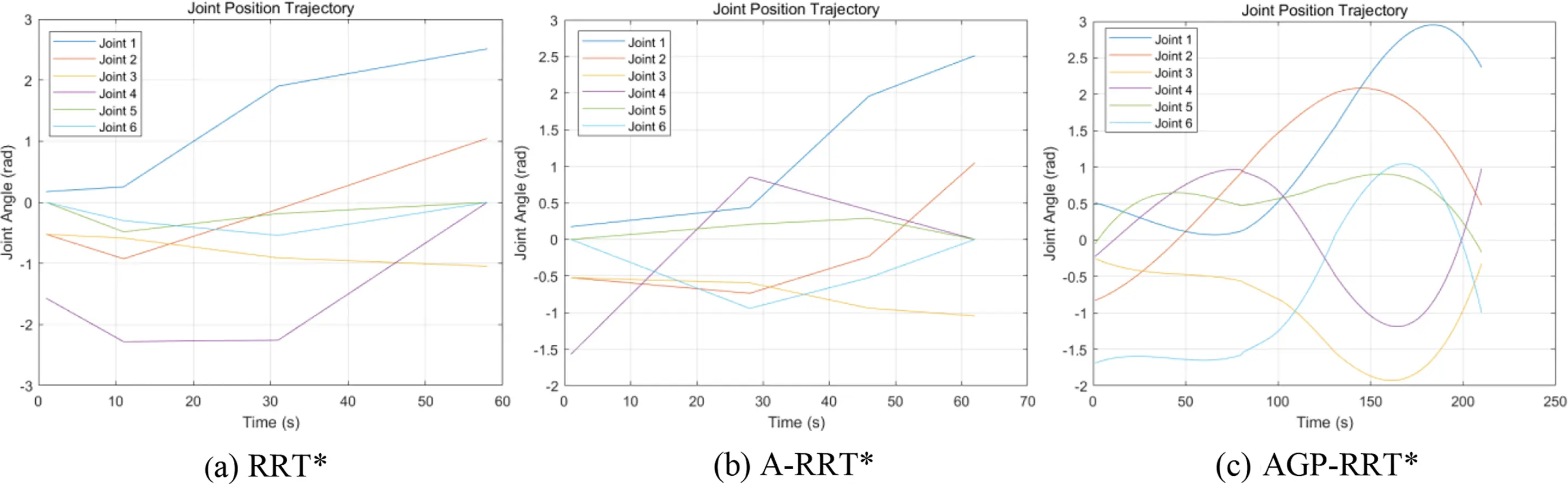 CMC | Free Full-Text | Path Planning of Multi-Axis Robotic Arm Based on ...
