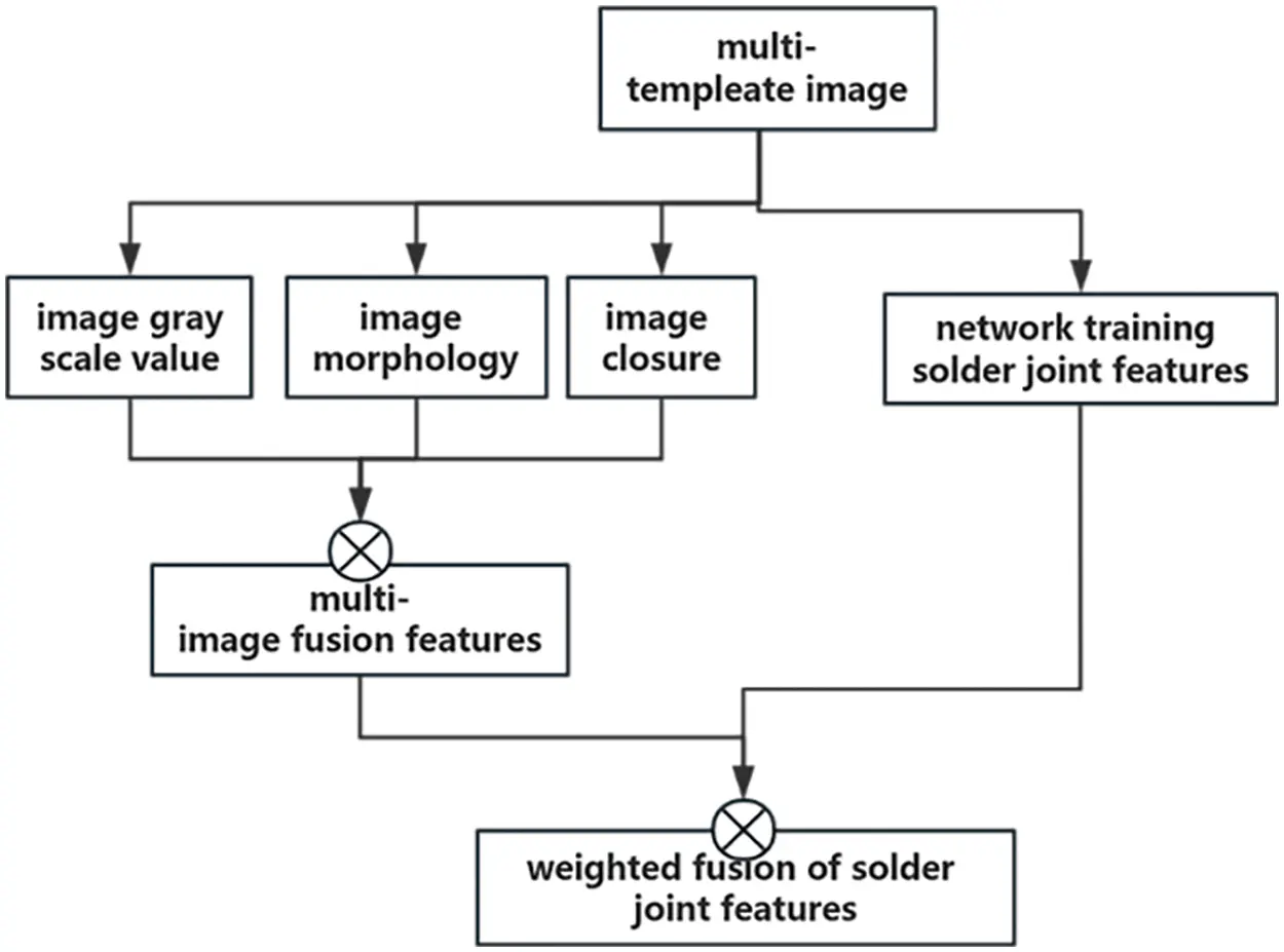 images