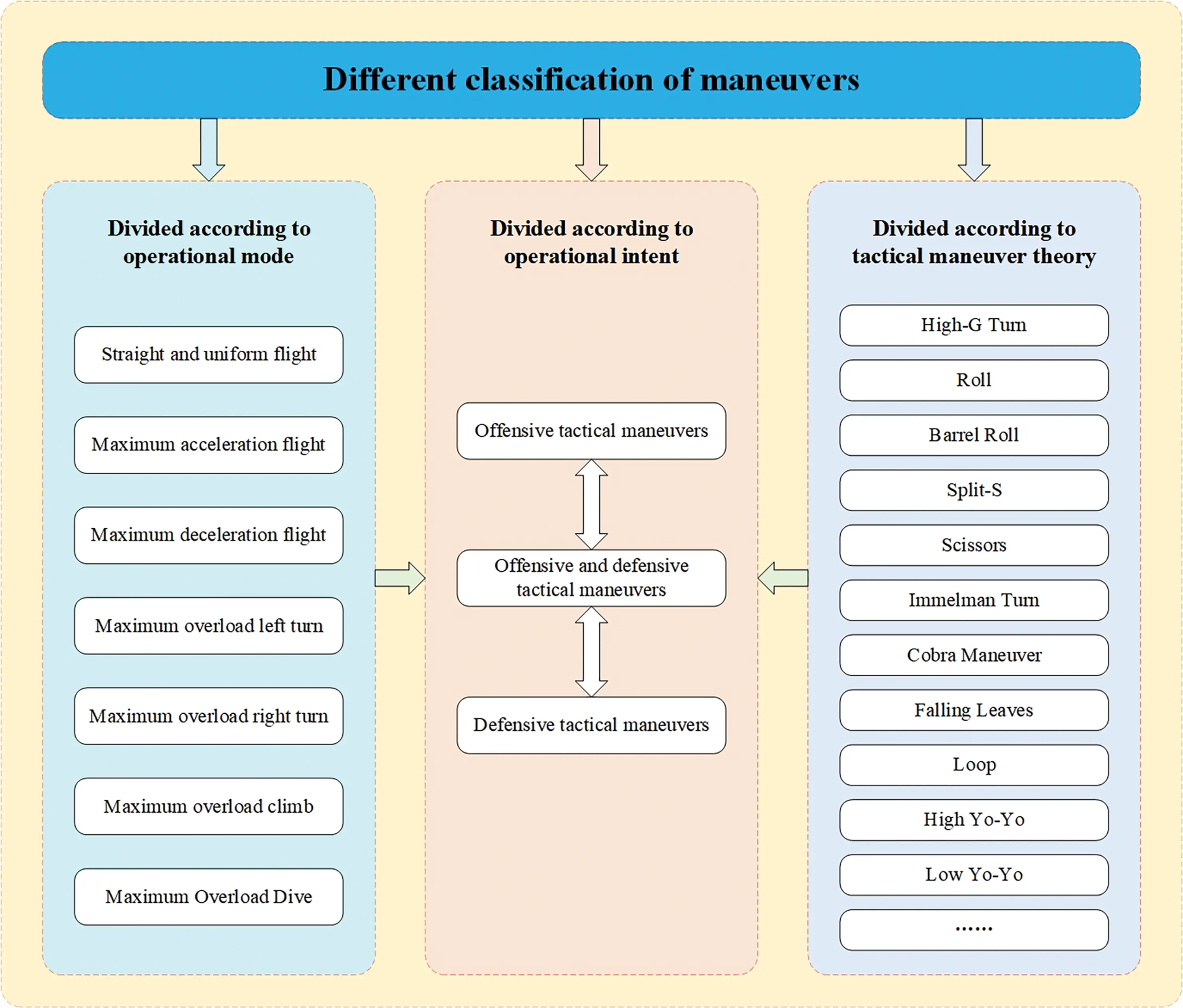 CMC | Free Full-Text | Research on Maneuver Decision-Making of Multi ...