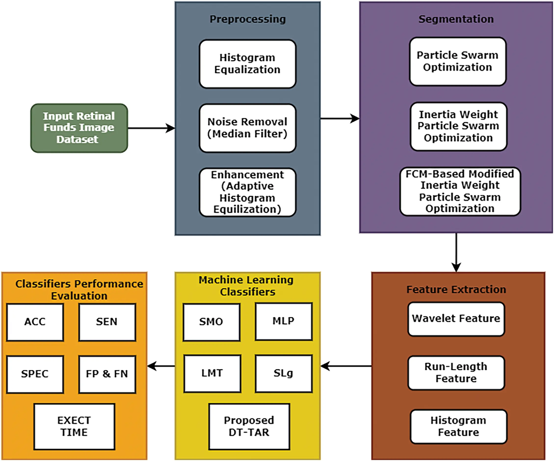 CMC | Free Full-Text | A Comprehensive Image Processing Framework for ...