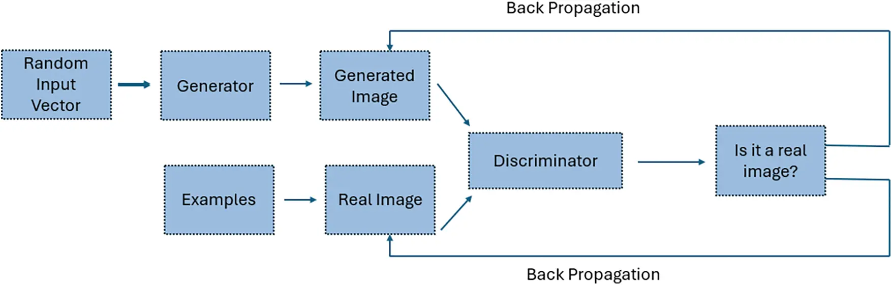 CMC | Free Full-Text | A Review of Generative Adversarial Networks for ...