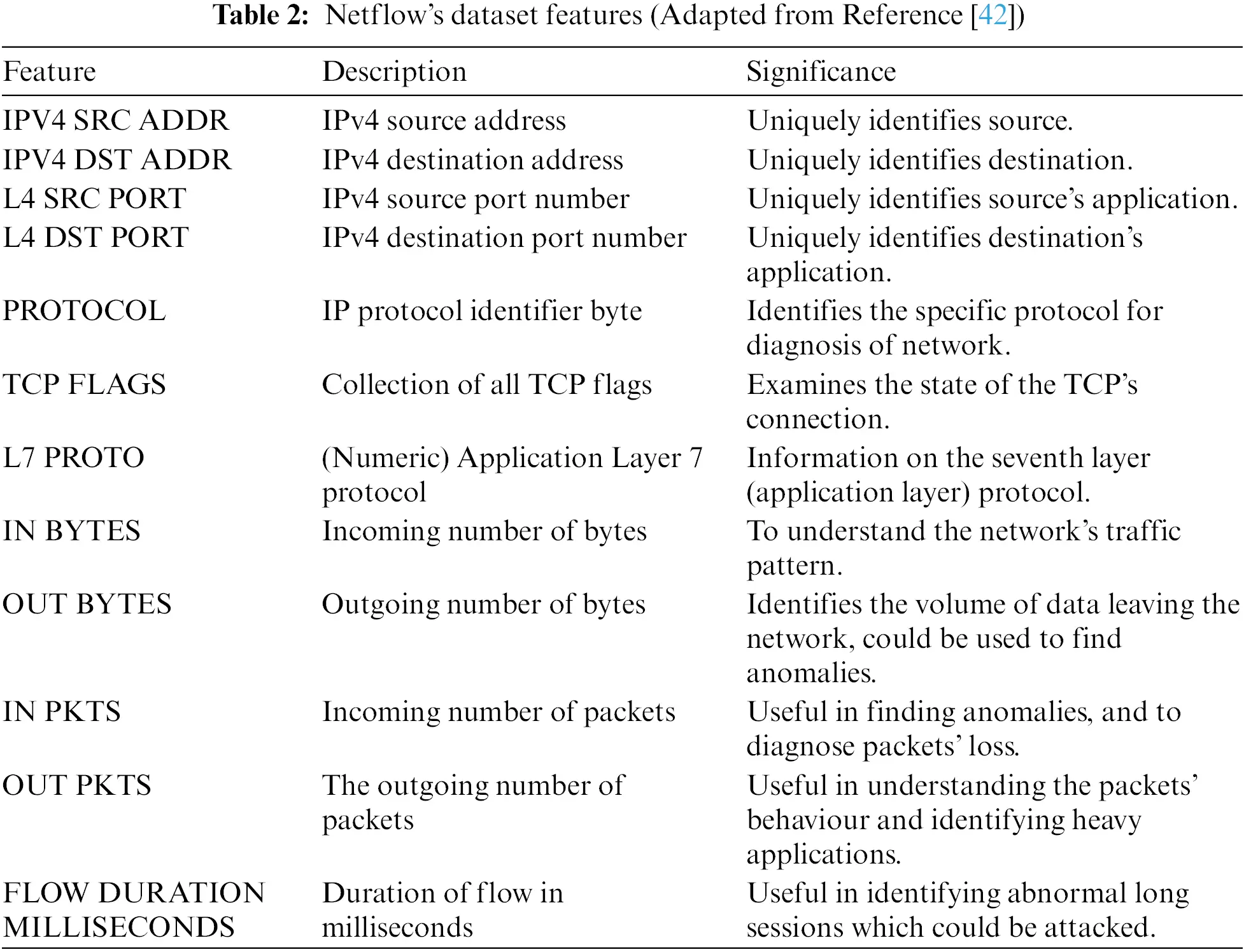 CMC | Free Full-Text | A Review of Generative Adversarial Networks for ...
