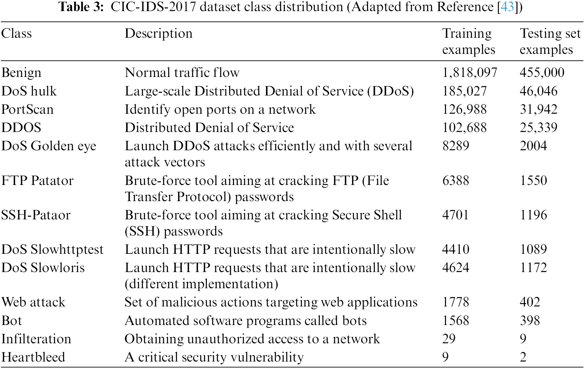 CMC | Free Full-Text | A Review of Generative Adversarial Networks for ...