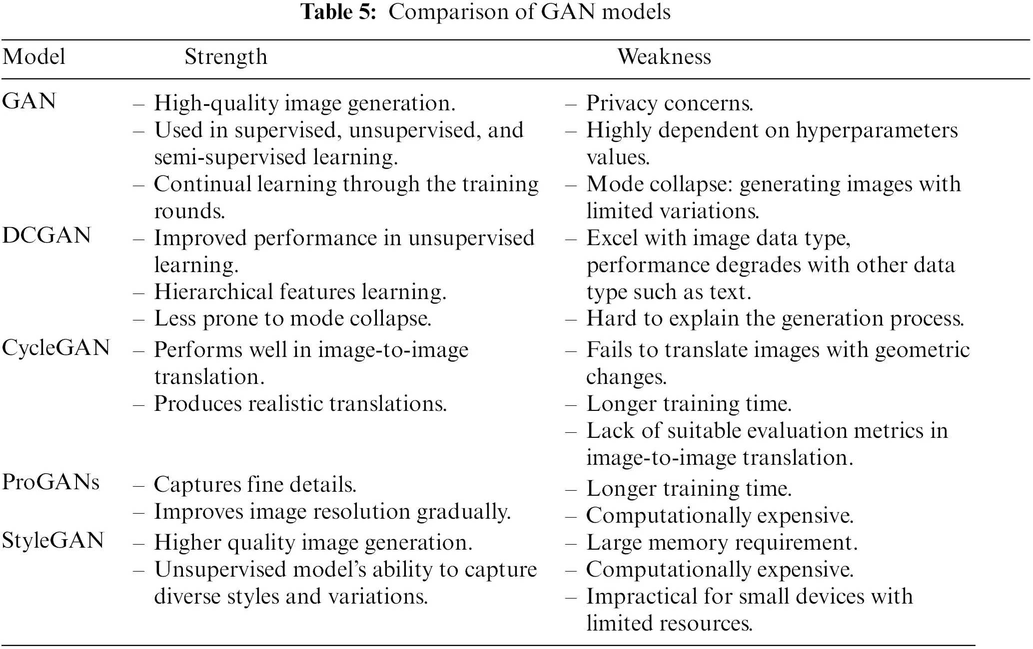 CMC | Free Full-Text | A Review of Generative Adversarial Networks for ...