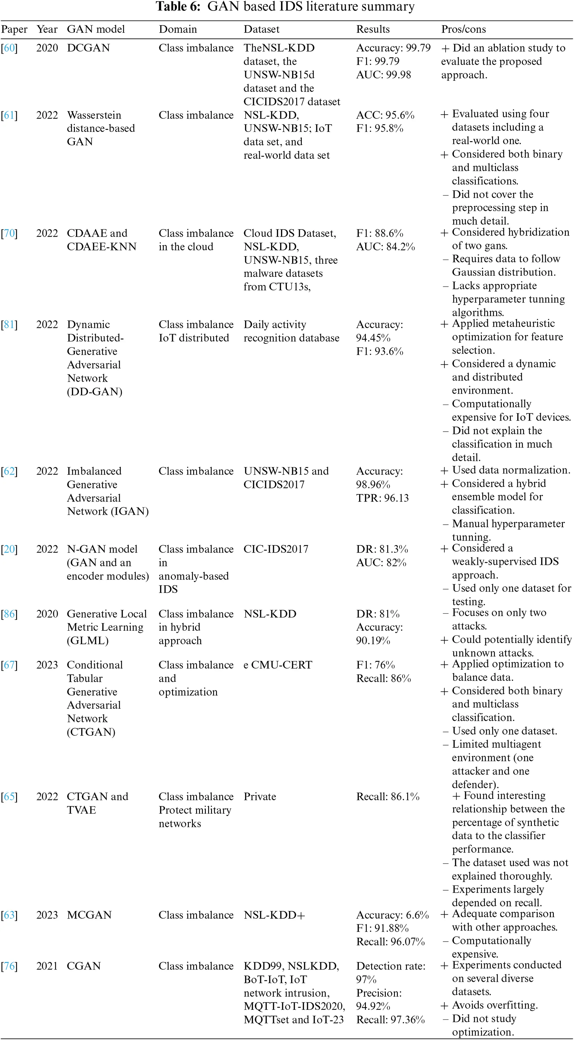 CMC | Free Full-Text | A Review of Generative Adversarial Networks for ...