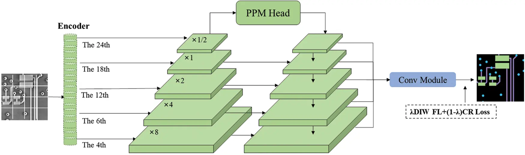 CMC | Free Full-Text | PCB CT Image Element Segmentation Model ...