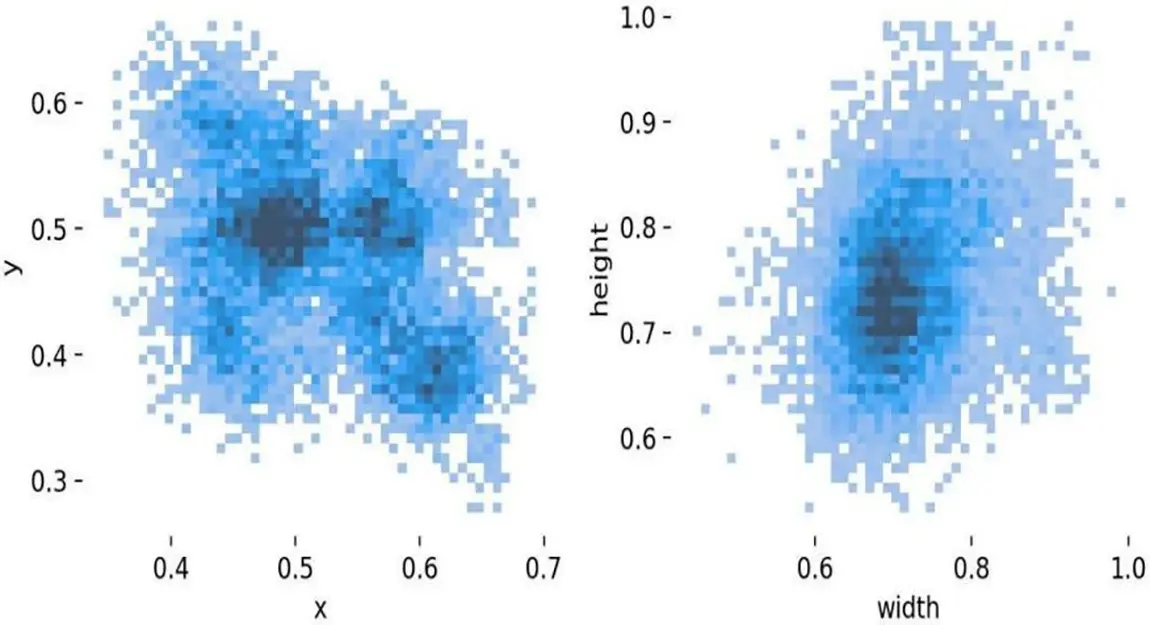 CMC | Free Full-Text | An Improved Distraction Behavior Detection ...