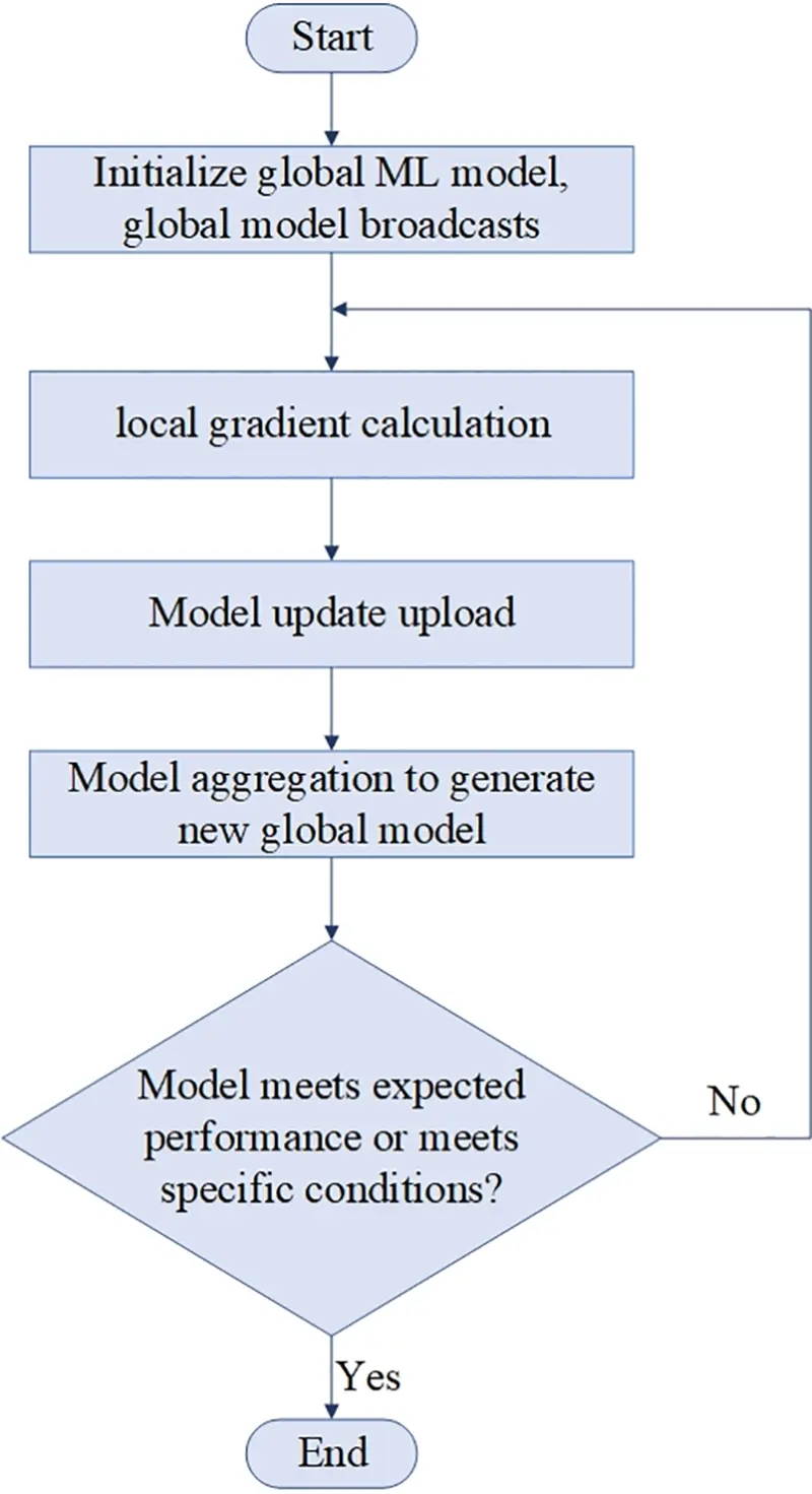 CMC | Free Full-Text | A Comprehensive Survey on Joint Resource ...