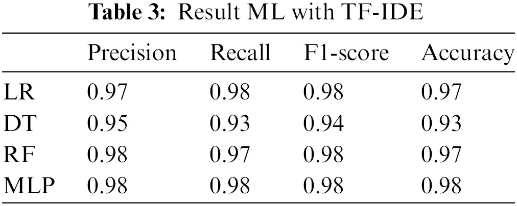 CMC | Free Full-Text | Comparative Analysis of Machine Learning ...