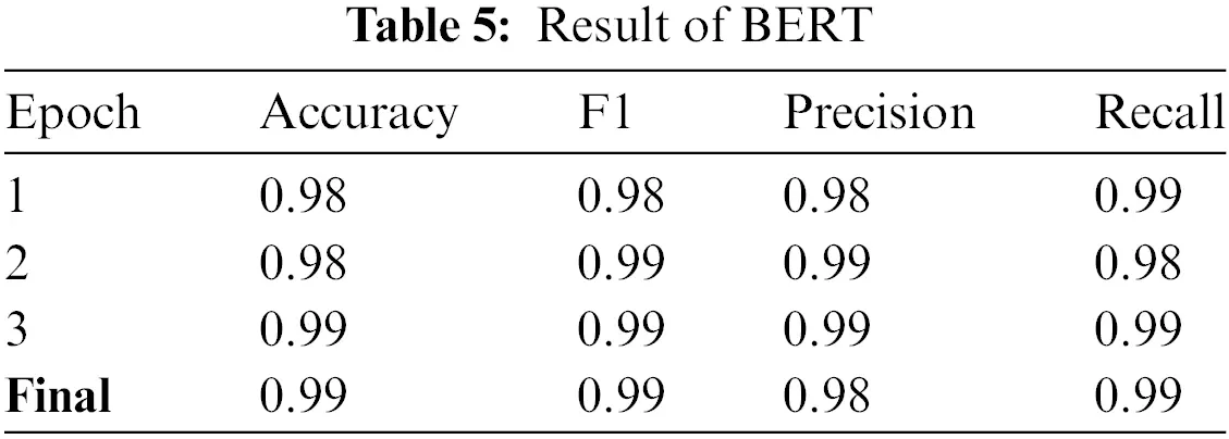 CMC | Free Full-Text | Comparative Analysis of Machine Learning ...