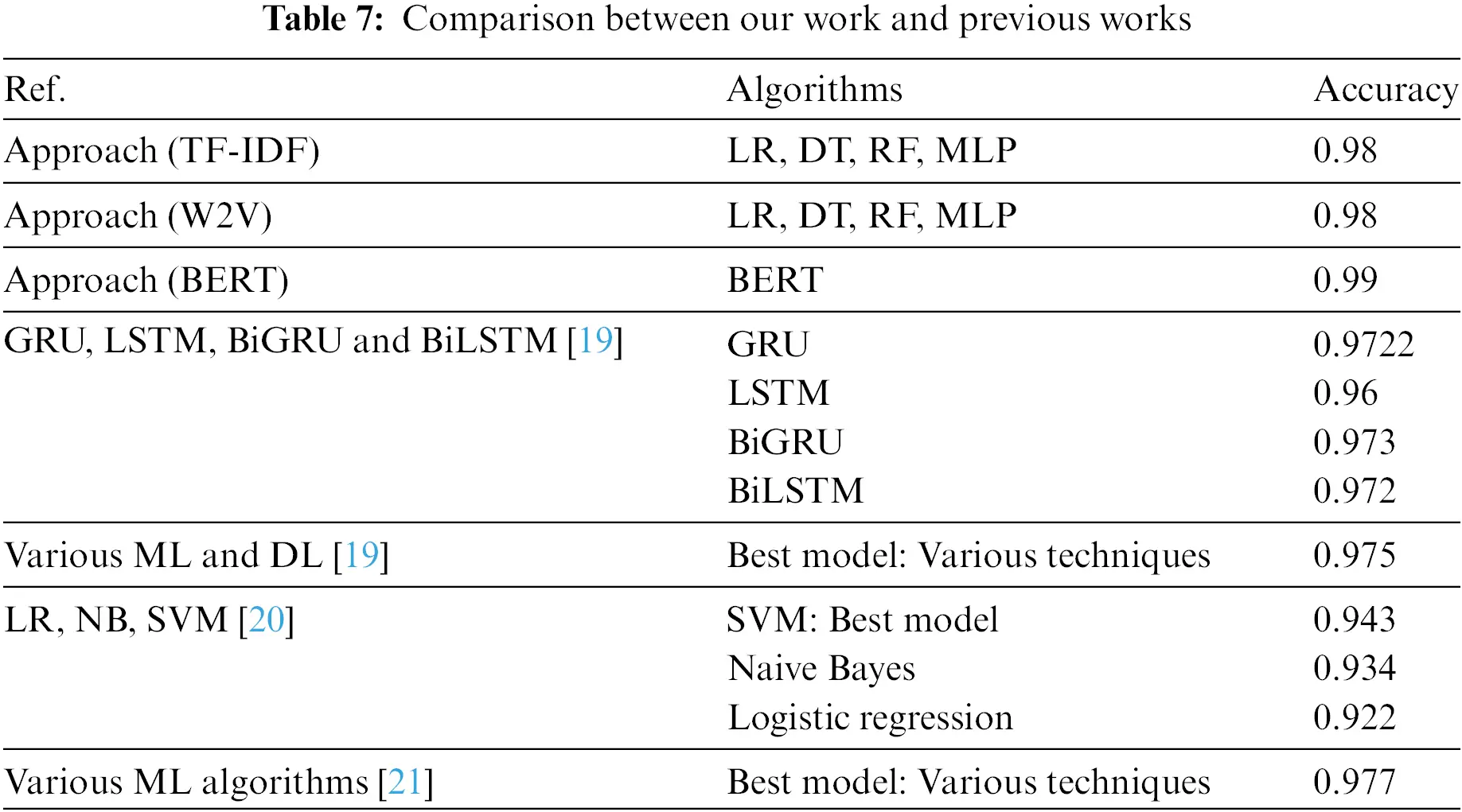 CMC | Free Full-Text | Comparative Analysis of Machine Learning ...