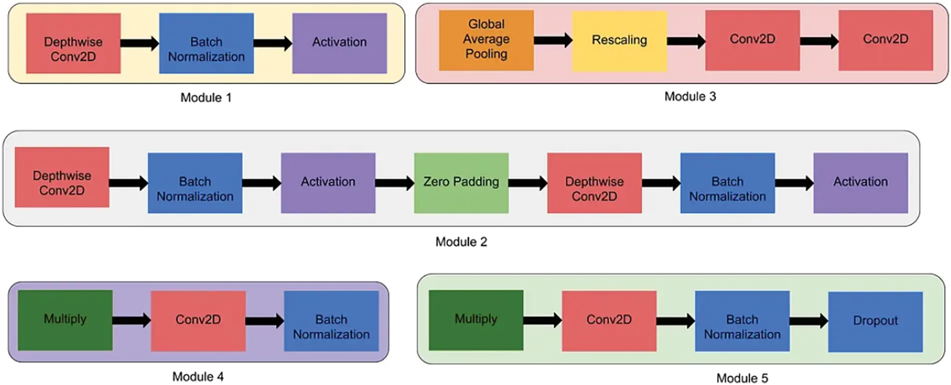CMC | Free Full-Text | Image Captioning Using Multimodal Deep Learning ...