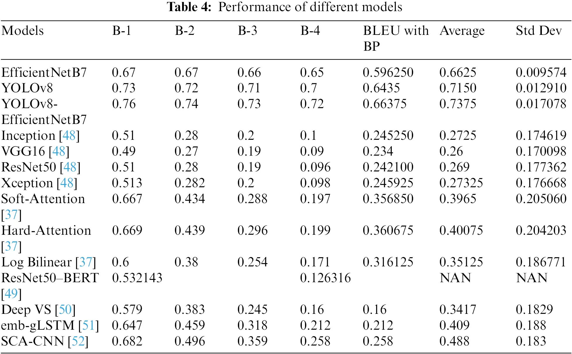 CMC | Free Full-Text | Image Captioning Using Multimodal Deep Learning ...
