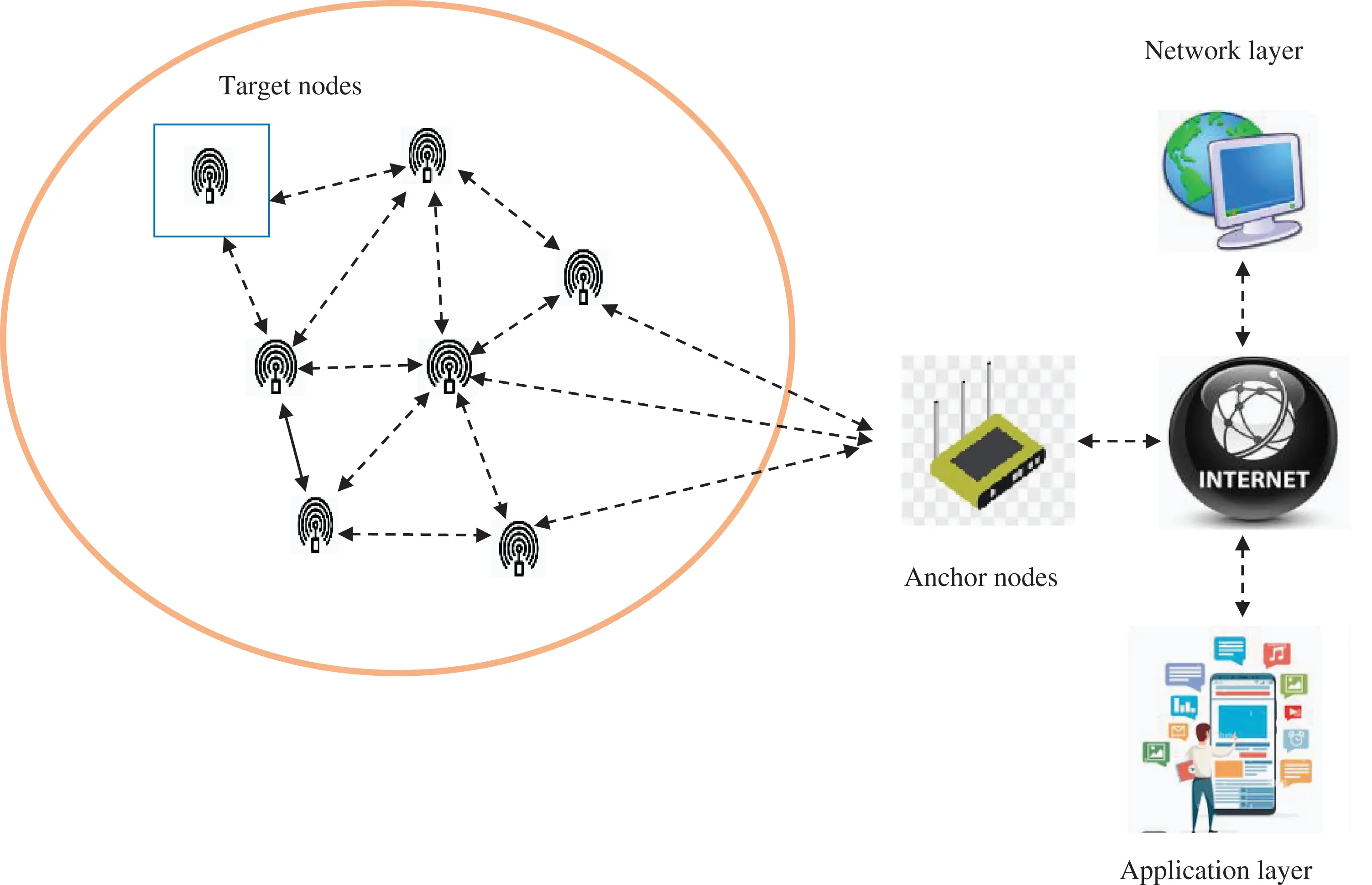 CMC | Free Full-Text | RSSI-Based 3D Wireless Sensor Node Localization ...