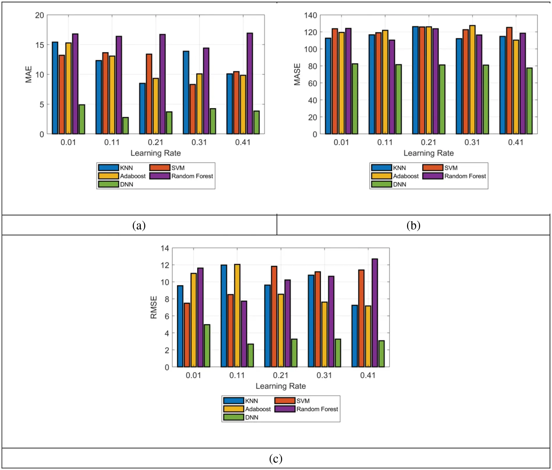 CMC | Free Full-Text | RSSI-Based 3D Wireless Sensor Node Localization ...