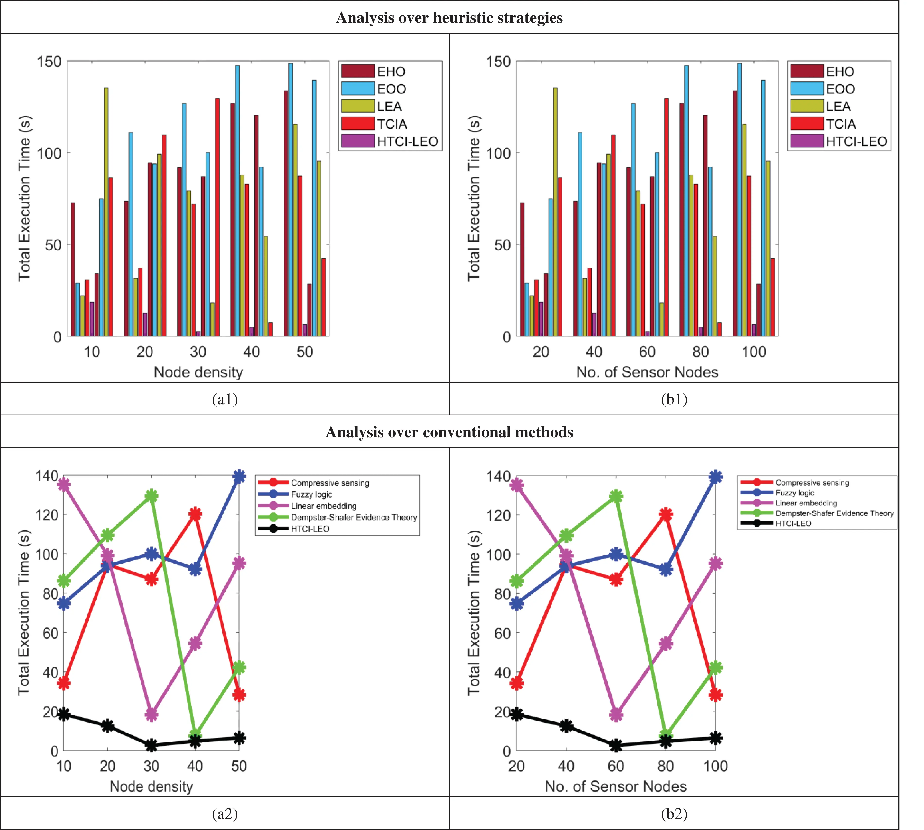 CMC | Free Full-Text | RSSI-Based 3D Wireless Sensor Node Localization ...
