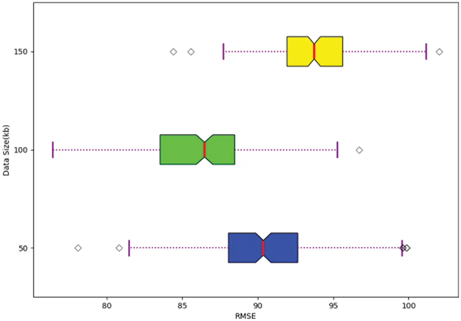 CMC | Free Full-Text | RSSI-Based 3D Wireless Sensor Node Localization ...