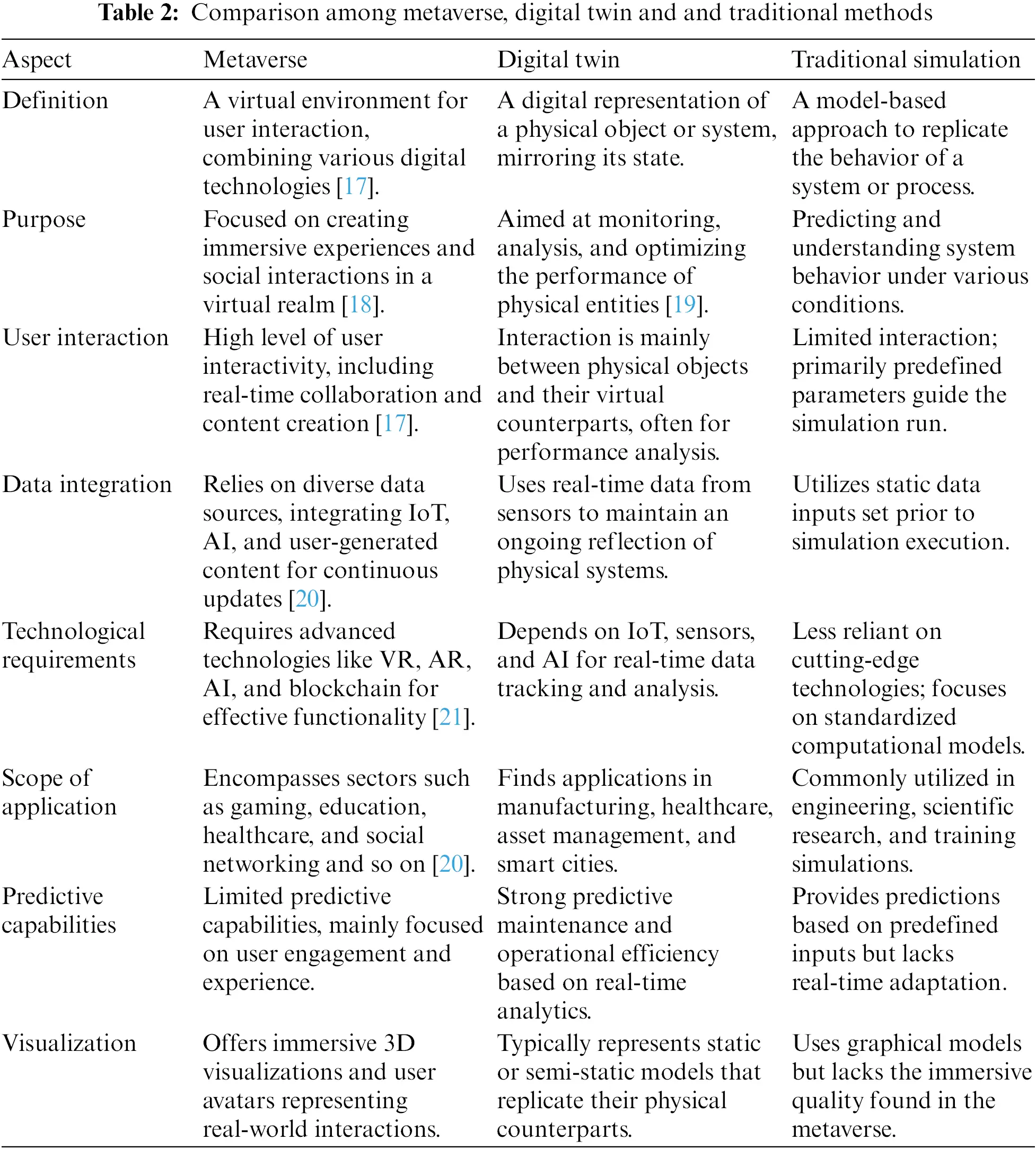 CMC | Free Full-Text | The Metaverse Review: Exploring the Boundless ...