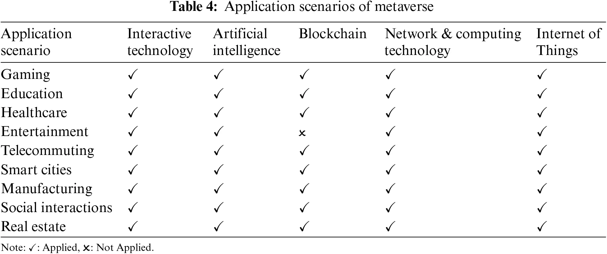 CMC | Free Full-Text | The Metaverse Review: Exploring the Boundless ...