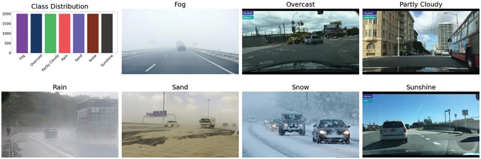 CMC | Free Full-Text | Weather Classification for Autonomous Vehicles ...