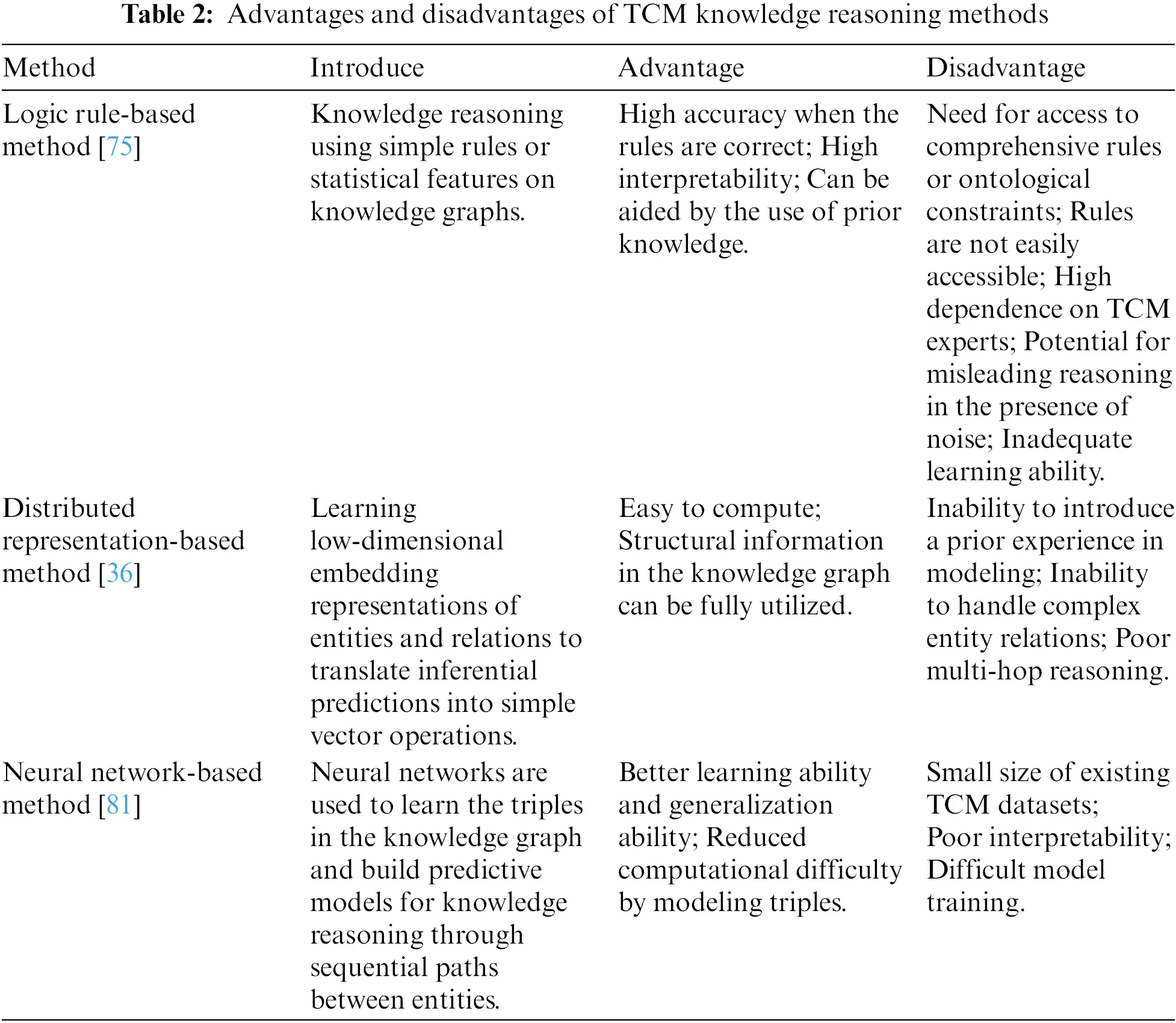 CMC | Free Full-Text | A Review of Knowledge Graph in Traditional ...