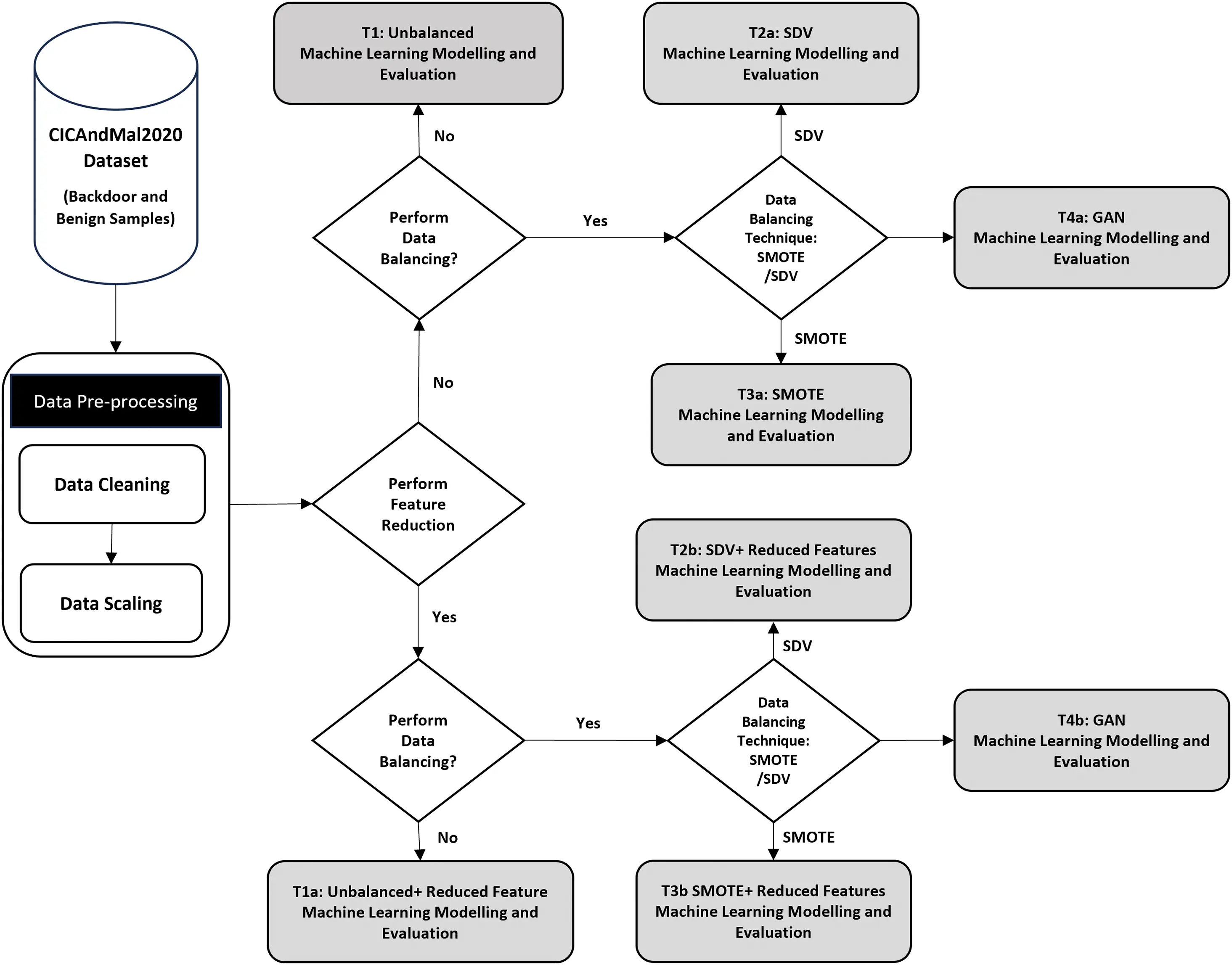 CMC | Free Full-Text | Backdoor Malware Detection in Industrial IoT ...