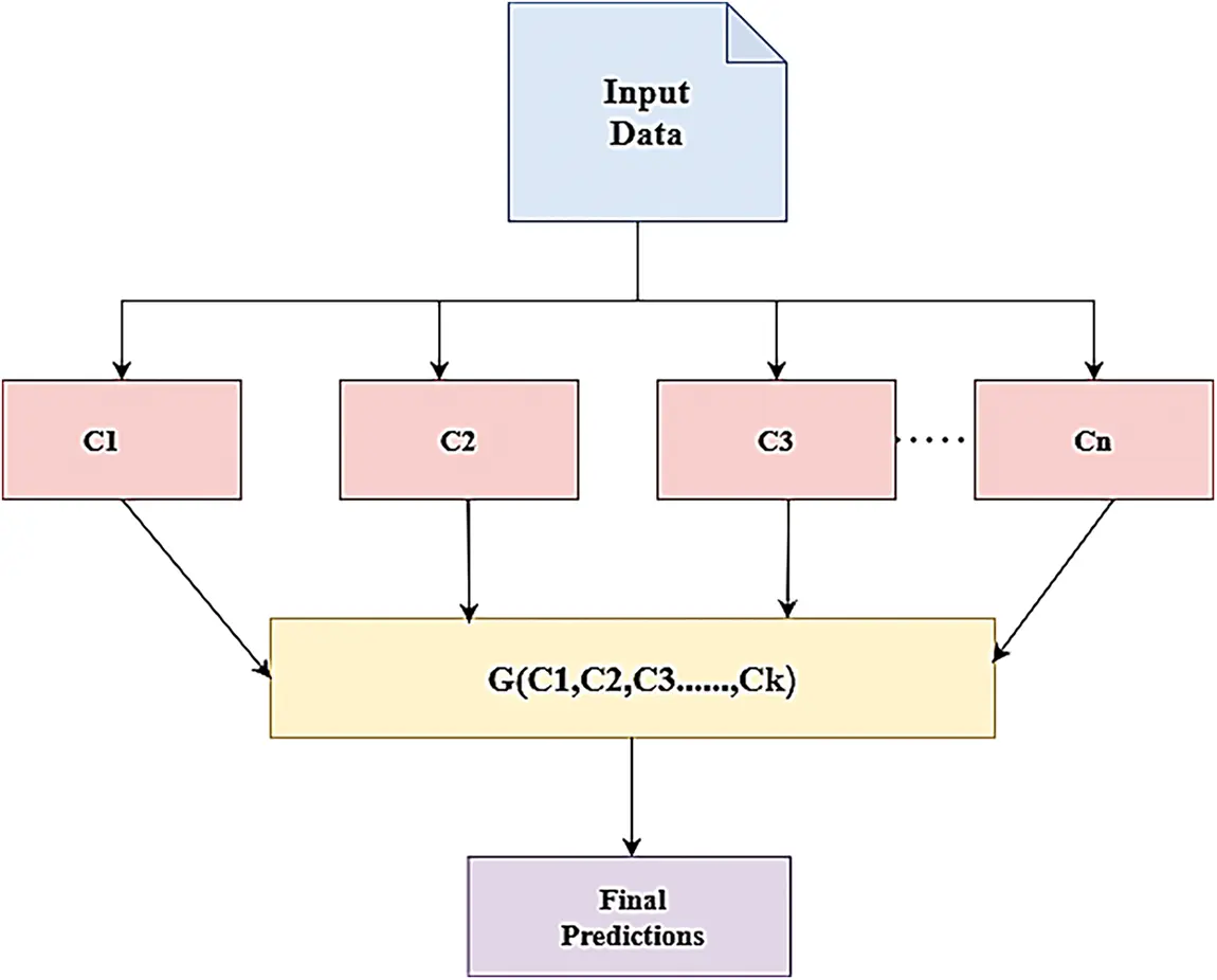 CMC | Free Full-Text | A Scalable and Generalized Deep Ensemble Model ...