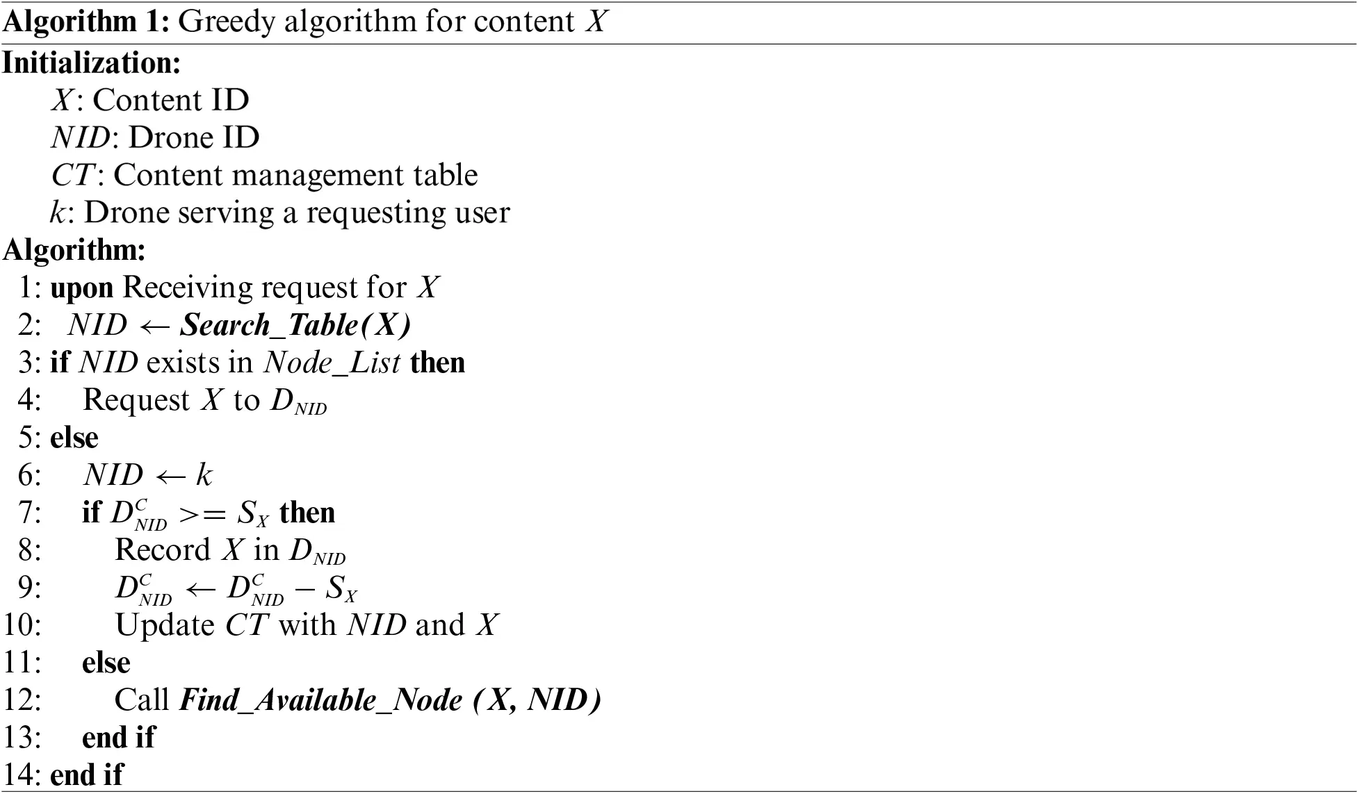 CMC | Free Full-Text | Content Caching Algorithms in Drone-Aided Ad Hoc ...