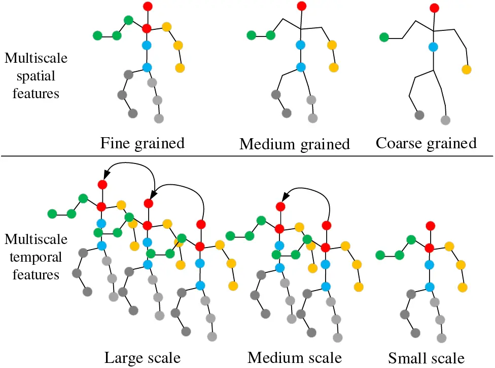 CMC | Free Full-Text | Occluded Gait Emotion Recognition Based on Multi ...