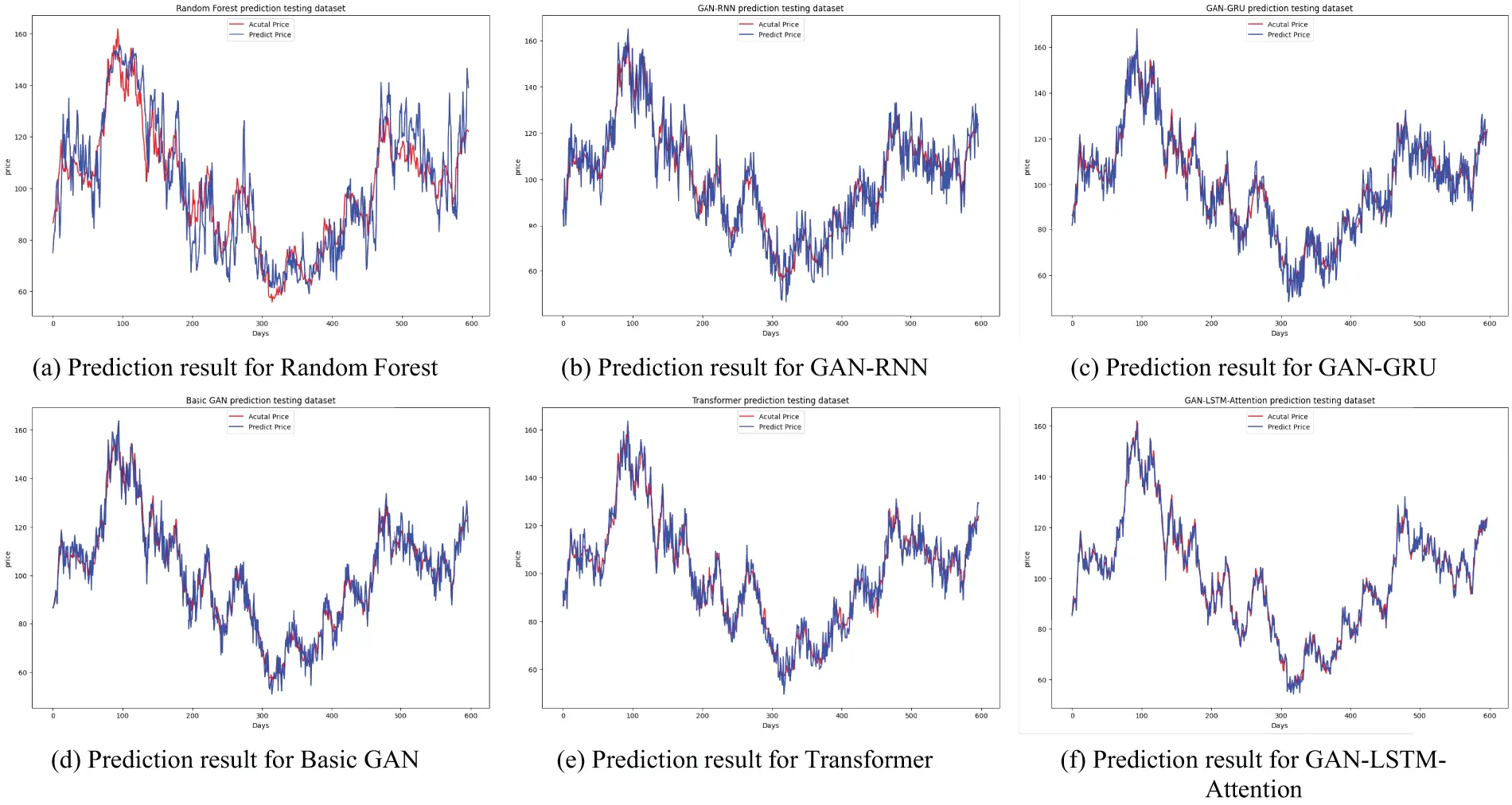 CMC | Free Full-Text | Research on Stock Price Prediction Method Based ...