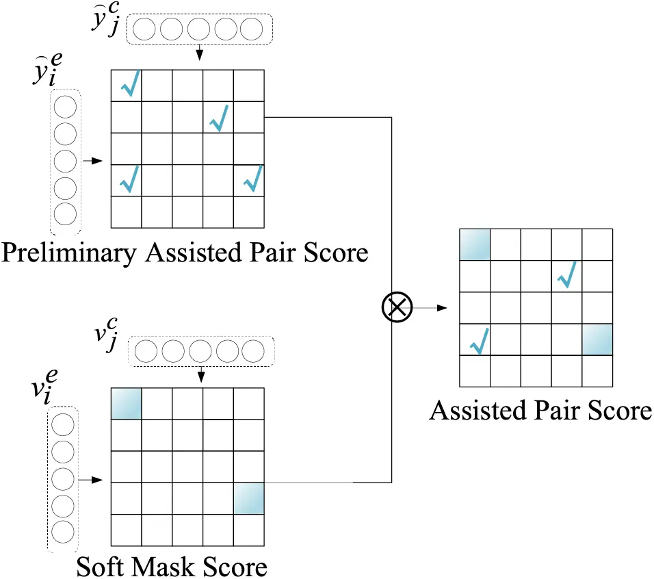 CMC | Free Full-Text | Joint Feature Encoding and Task Alignment ...