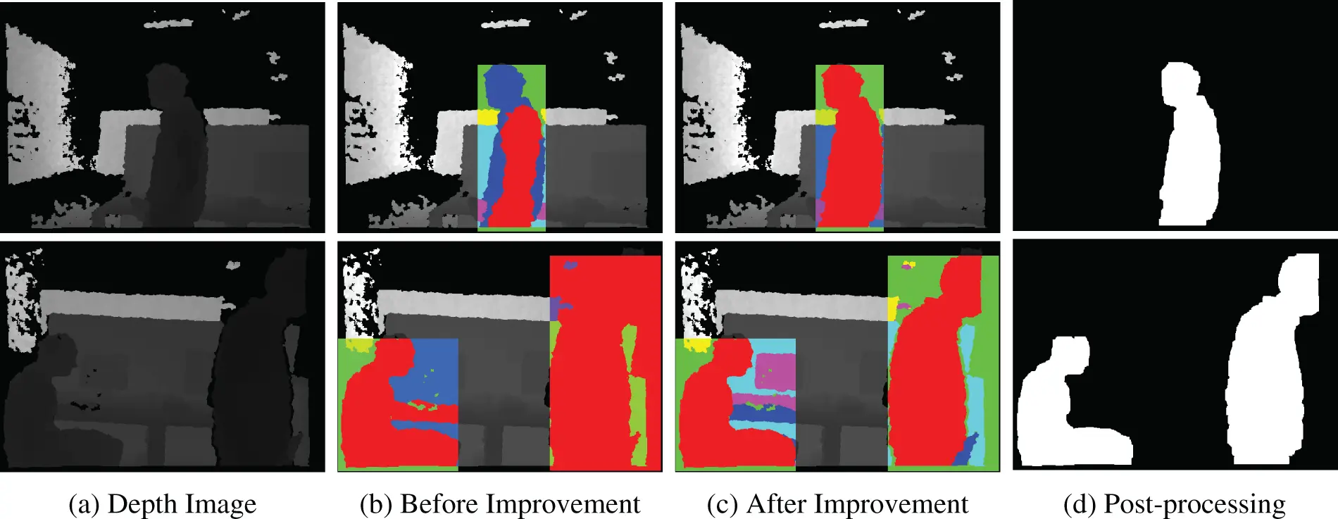 CMC | Free Full-Text | DKP-SLAM: A Visual SLAM for Dynamic Indoor ...