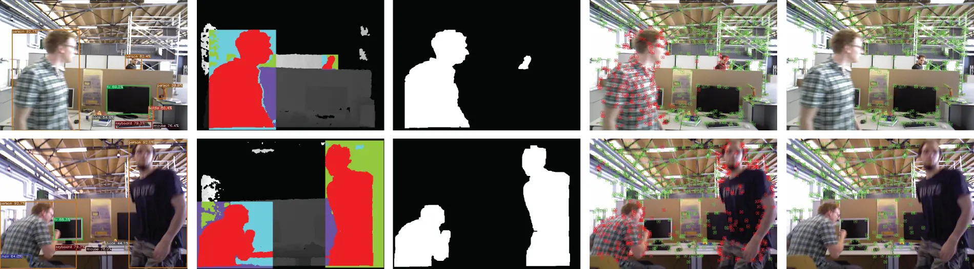 CMC | Free Full-Text | DKP-SLAM: A Visual SLAM for Dynamic Indoor ...