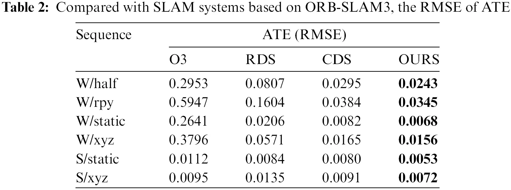 CMC | Free Full-Text | DKP-SLAM: A Visual SLAM for Dynamic Indoor ...