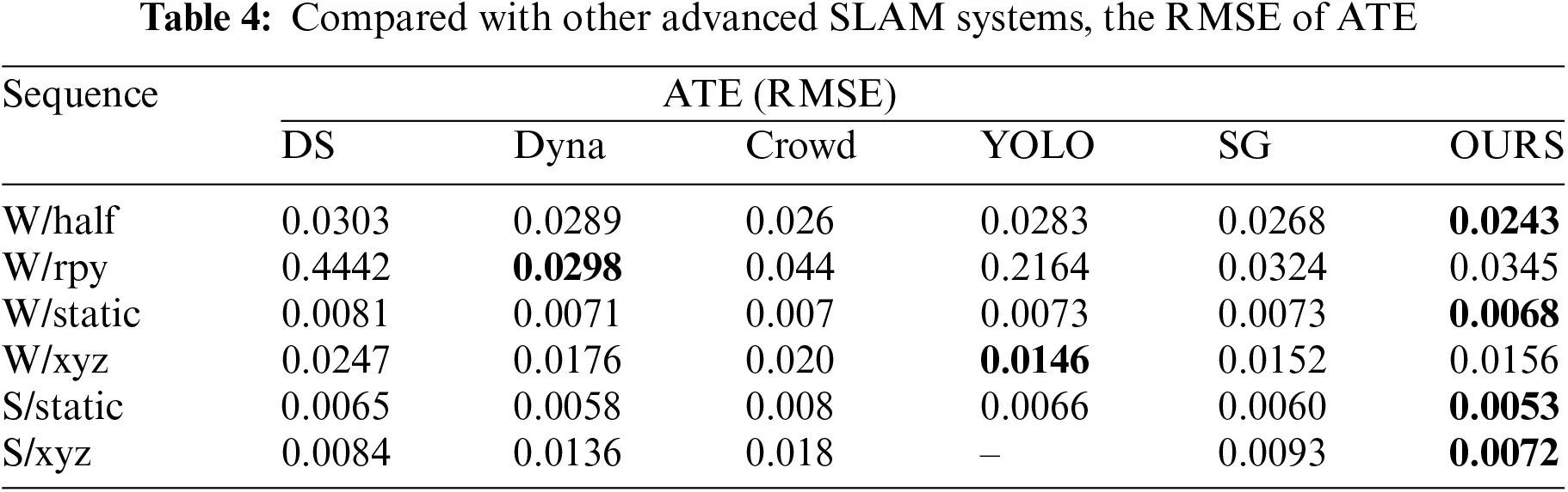 CMC | Free Full-Text | DKP-SLAM: A Visual SLAM for Dynamic Indoor ...