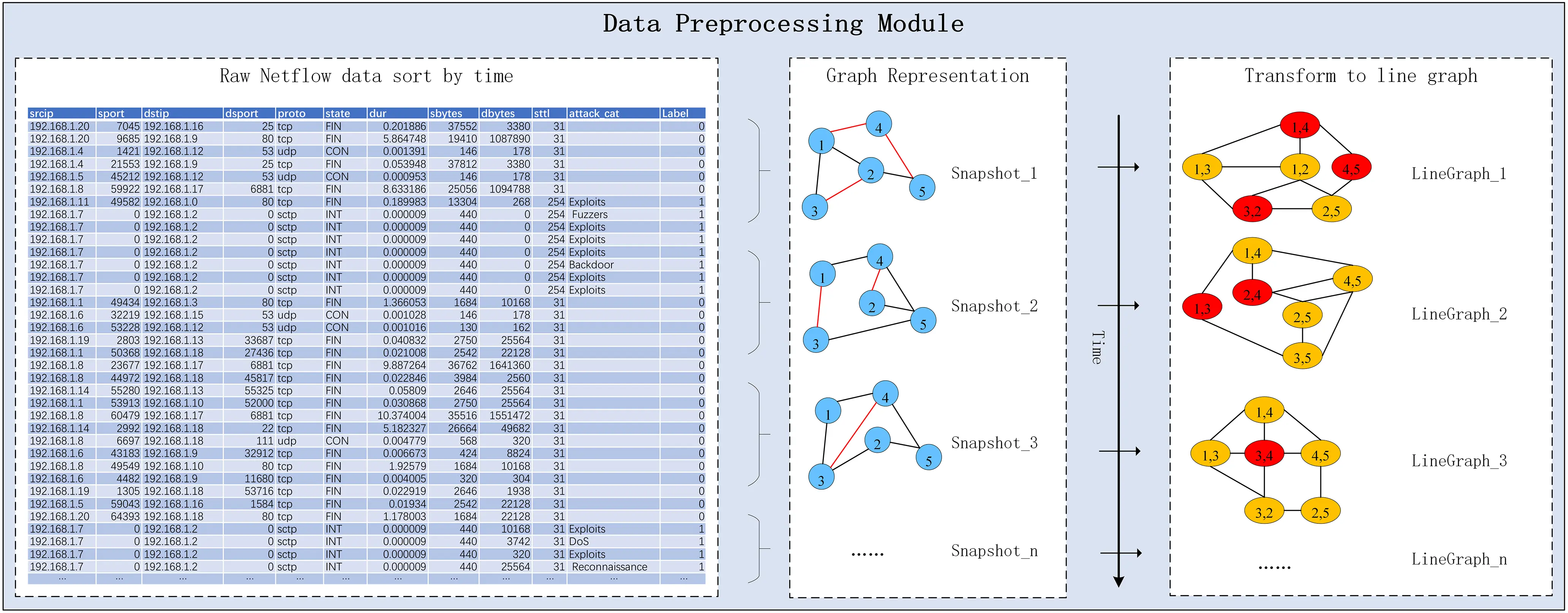 CMC | Free Full-Text | DIGNN-A: Real-Time Network Intrusion Detection ...