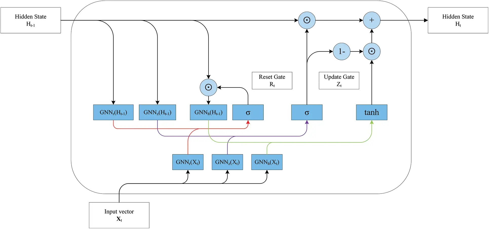 CMC | Free Full-Text | DIGNN-A: Real-Time Network Intrusion Detection ...