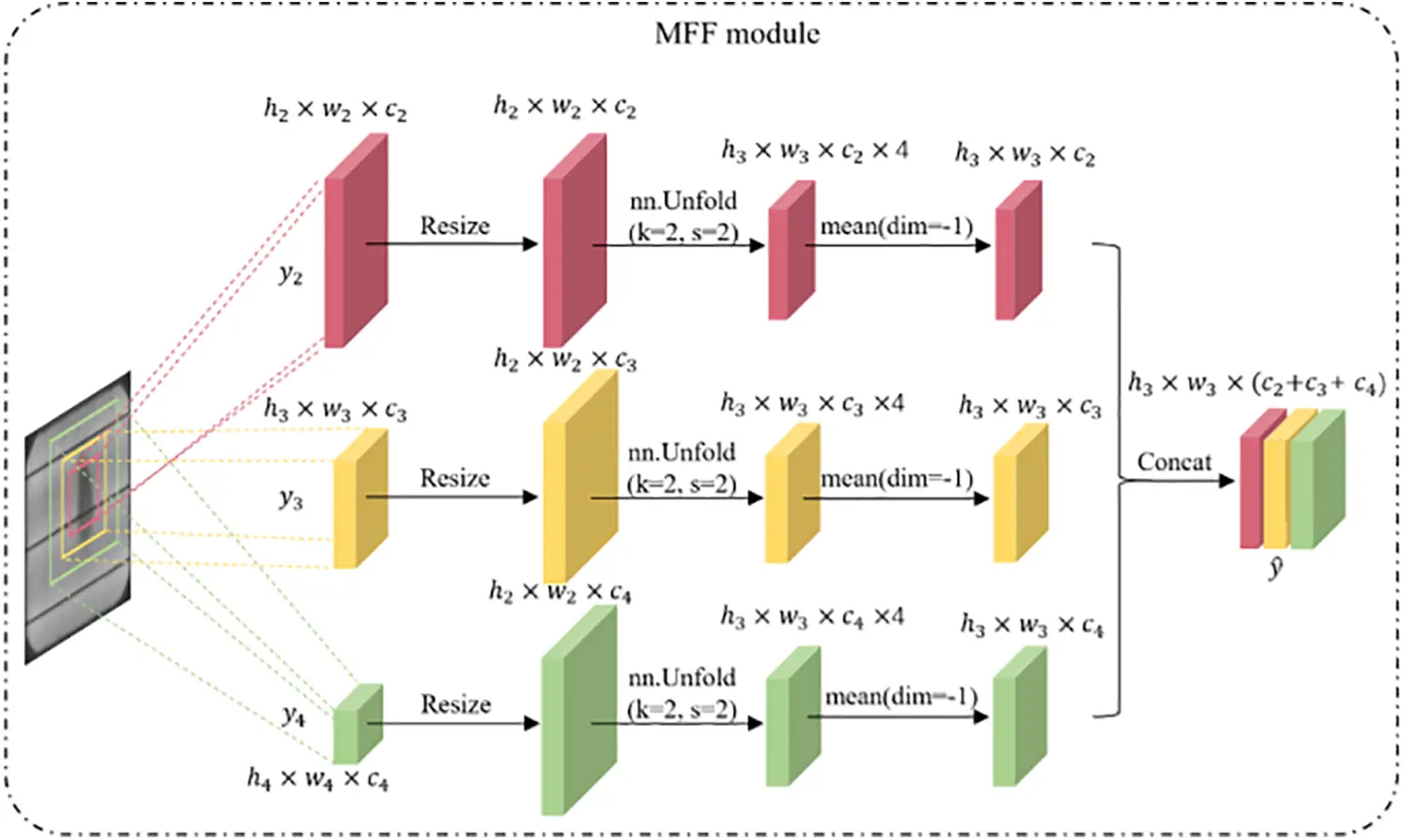CMC | Free Full-Text | A Lightweight Multiscale Feature Fusion Network ...