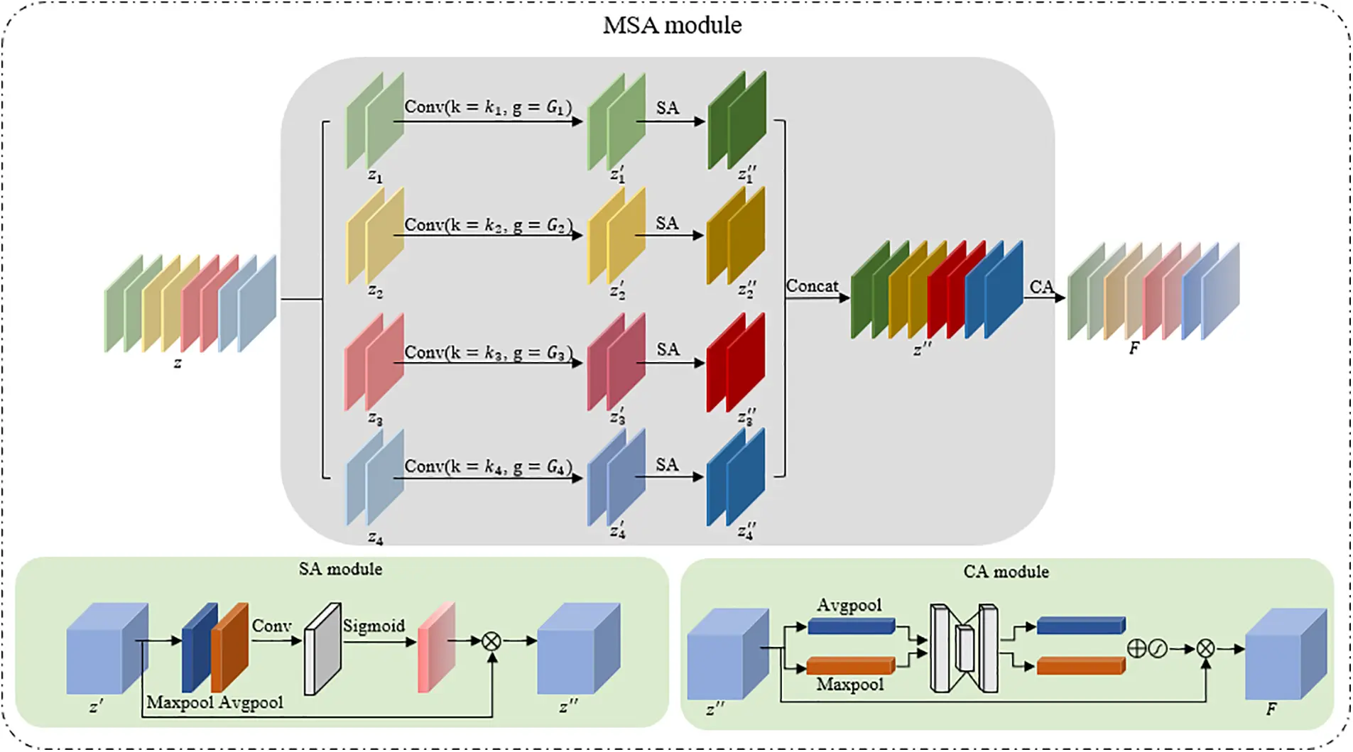 CMC | Free Full-Text | A Lightweight Multiscale Feature Fusion Network ...