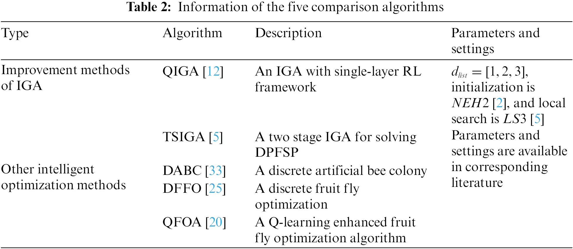 CMC | Free Full-Text | An Iterated Greedy Algorithm with Memory and ...
