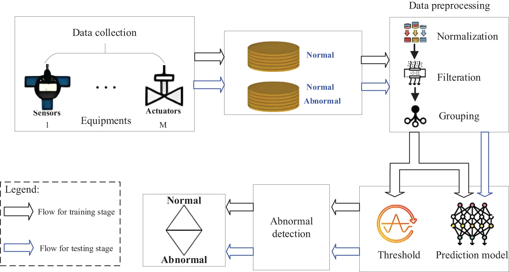 CMC | Free Full-Text | Industrial Control Anomaly Detection Based on ...