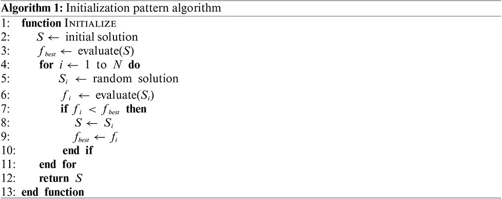 CMC | Free Full-Text | Patterns in Heuristic Optimization Algorithms: A ...