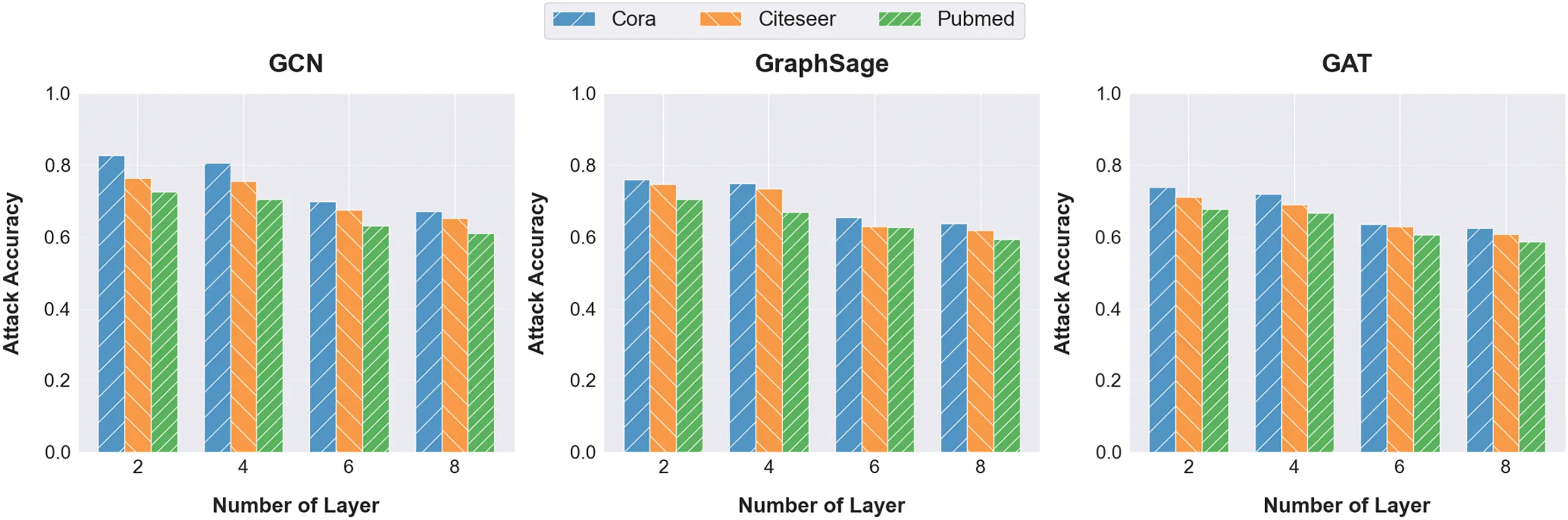 CMC | Free Full-Text | PIAFGNN: Property Inference Attacks against ...