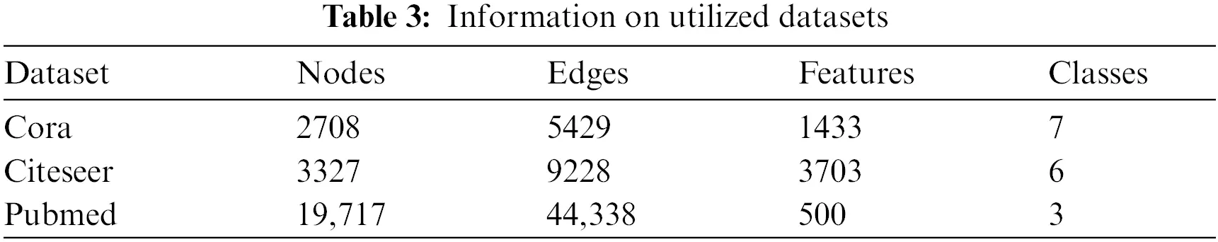 CMC | Free Full-Text | PIAFGNN: Property Inference Attacks against ...