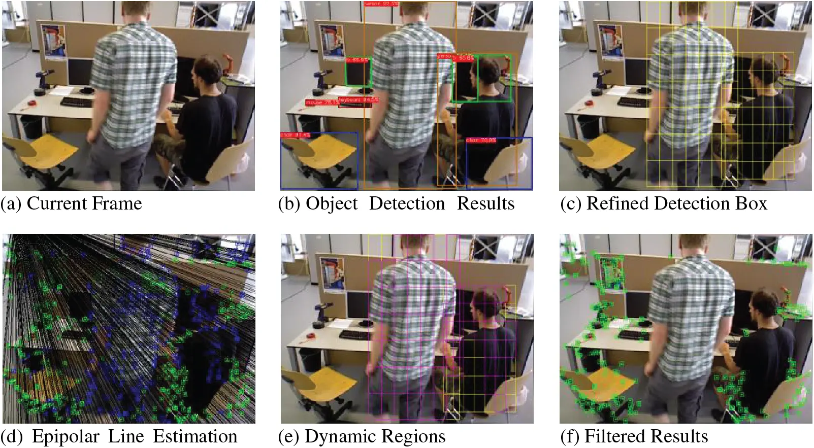 CMC | Free Full-Text | PPS-SLAM: Dynamic Visual SLAM with a Precise ...
