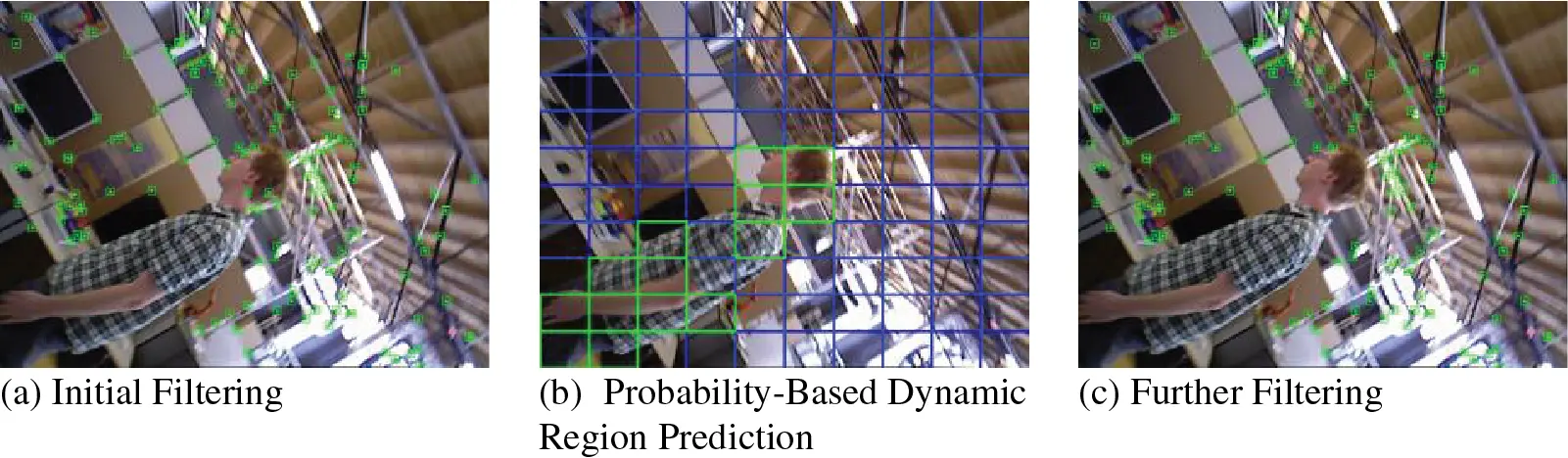 CMC | Free Full-Text | PPS-SLAM: Dynamic Visual SLAM with a Precise ...