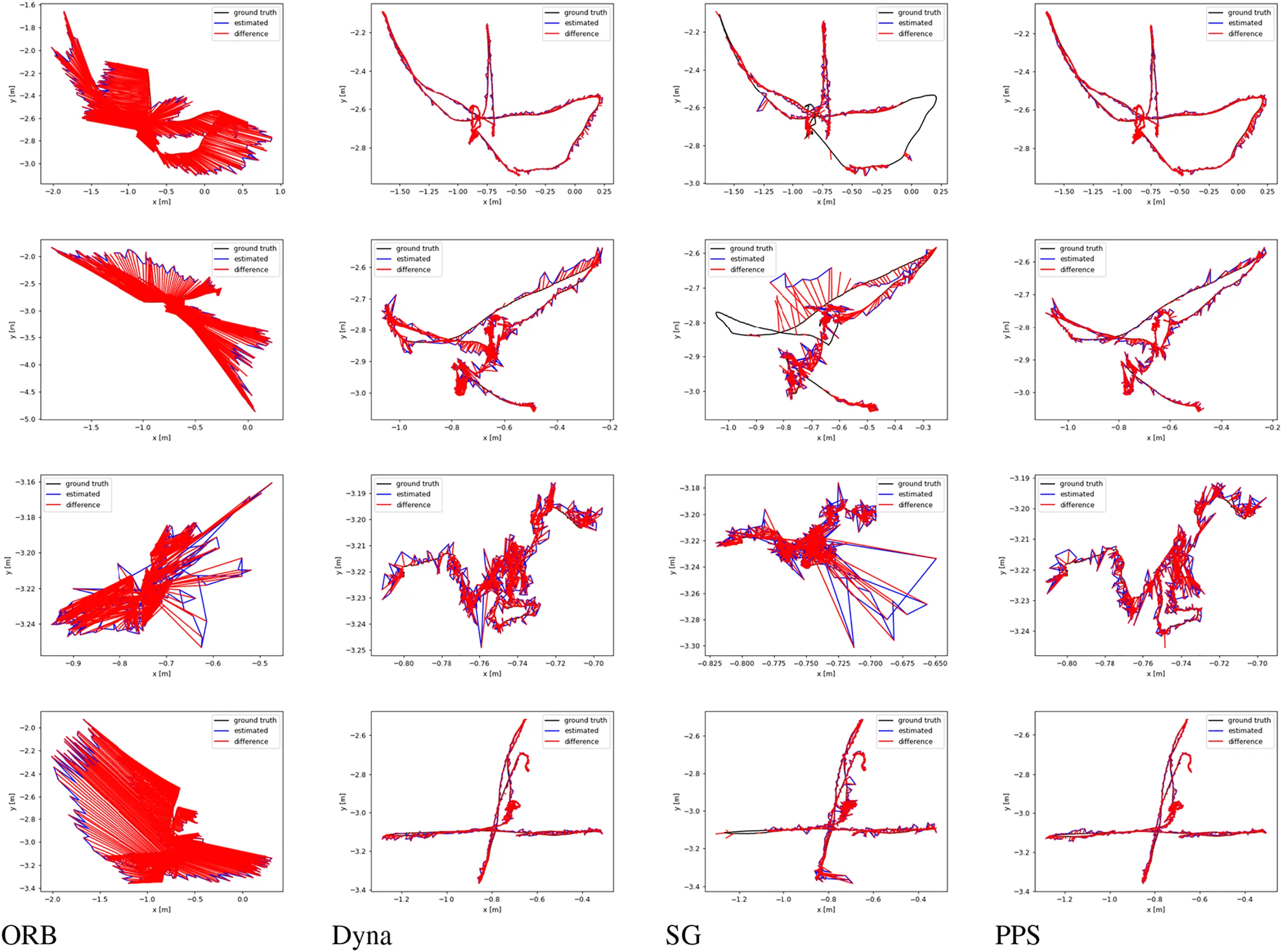 CMC | Free Full-Text | PPS-SLAM: Dynamic Visual SLAM with a Precise ...