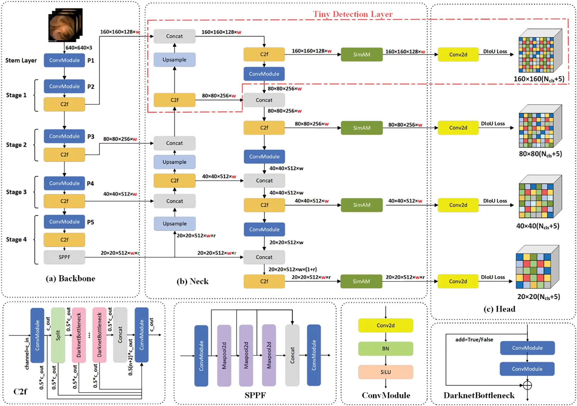 CMC | Free Full-Text | Multi-Scale Feature Fusion Network Model for ...